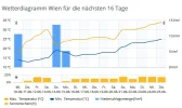 (wetter)-10-25-juni-2020.webp