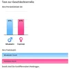 (test)-geschlechterrolle-(ich)-juli-2020.webp