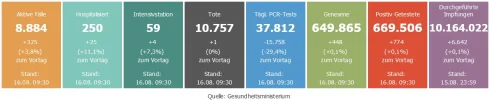 2021-08-16-Coronavirus.webp