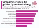 Viren-Cyber-Bedrohung.webp