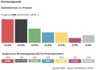 bundestagswahlen-2021-09-26.webp