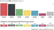 bundestagswahl-2021-aktuelle-hochrechnung.webp