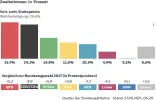 Bundestagswahl2021Wahlergebnis.webp