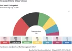 bundestagswahl2021parlament-sitze.webp