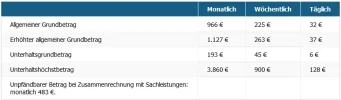 existenzminimum-tabelle-oktober-2021.webp