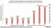 05_emissionszertifikate-emissionshandel-co2-emissionen-momentum-insitut.webp