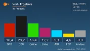 wahl-ergebnis-BERLIN-2023-neu.jpg