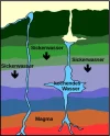 Funktionsweise_Geysir_de.svg.png