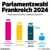 wahl-2024-frankreich-ergebnis-720.jpg