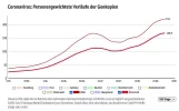 2024-09-10-at-13-41-53-coronavirus-in-österreich-aktuelle-daten-zahlen-und-grafiken-zu-covid-...webp