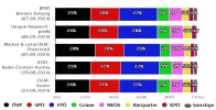 sonntagsumfrage-nationalratswahl-österreich-2024-statista-1024x.webp