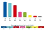 screenshot-2024-09-28-at-12-04-17-österreich-aktuelle-wahlumfragen-zur-nationalratswahl-sonnt...webp