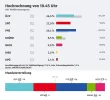 18-45-uhr-nationalratswahl-2024---news.orf.at.webp