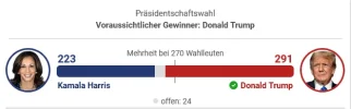 2024-11-07-at-00-33-13-alle-ergebnisse-der-us-wahl-2024-derstandard.at.webp