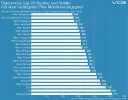 vcö-2024-österreichs-top-25-bezirke-und-städte-mit-dem-niedrigsten-pkw-motorisierungsgrad,-li...webp