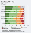 studie-jugendliche-sicherheit-wien---wien.orf.at.webp